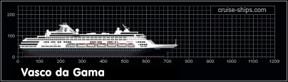 Nautical Cities - Cruise Ship Tickers